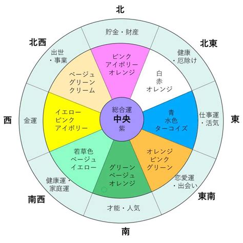 壁色 風水|風水鑑定士おすすめ【運気を上げる色の選び方】202…